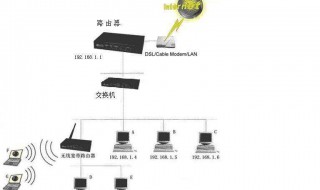子网掩码的作用（子网掩码的作用及取值）