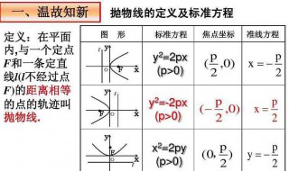 抛物线的准线方程（抛物线的准线方程怎么求）