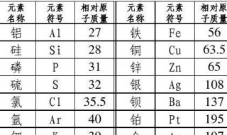 铁的相对原子质量（镁的相对原子质量）