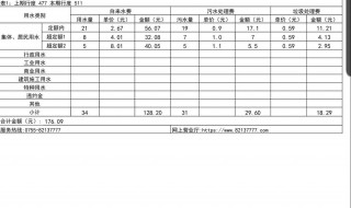 网上怎么查水费明细 网上怎么查水费清单