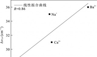 简单离子半径最小的元素是什么 简单离子的半径大小