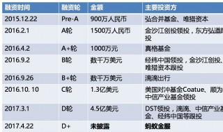 融资是什么意思简单点（融资是什么意思 简单明了）