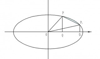 椭圆的画法（椭圆的画法有哪两种）
