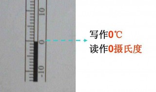 摄氏度符号是什么（摄氏度的符号是什么意思）