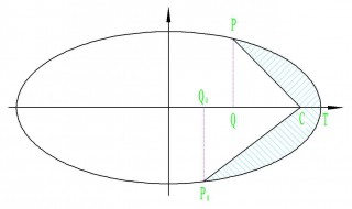 椭圆的面积公式 椭圆的面积公式和周长公式