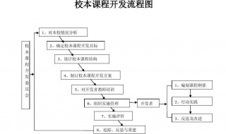 校本课程开发的意义 校本课程开发的意义不包括