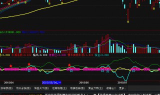 如何选股票 如何选股票入门与技巧