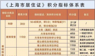 上海居住证办理条件 外地人在上海办居住证的条件