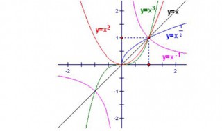 幂函数的性质（幂函数的性质是什么）