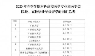 2020上海非毕业年级开学时间 2020上海非毕业年级开学时间表