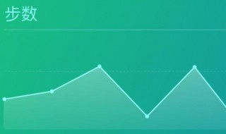 微信运动点赞怎么取消（微信运动点赞怎么取消给别人点的赞）