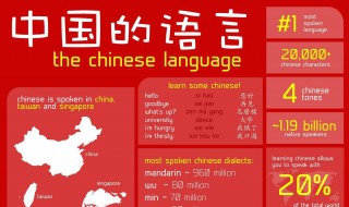 世界上使用最多的语言是什么 世界上使用最多的语言是什么语