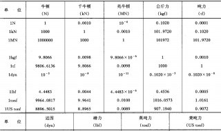 密度单位换算方法（密度单位换算方法是什么）