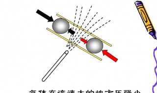 增大压强的方法（增大压强的方法和例子）