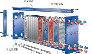 板式换热器清洗方法（板式换热器清洗方法图片）