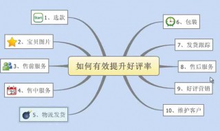 网店如何推广 网店如何推广营销