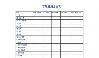 成本分析表怎么做（材料成本分析表怎么做）