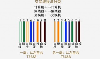 网线水晶头线序（制作网线水晶头线序）