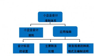 企业会计准则和企业会计制度区别 企业会计准则和企业会计制度一样吗