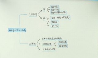 数学思维导图怎么画（数学思维导图怎么画三年级下册）