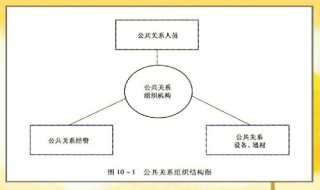 公共关系策划书（公共关系策划书的具体步骤是什么）