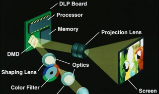 投影仪原理（投影仪原理与结构图）