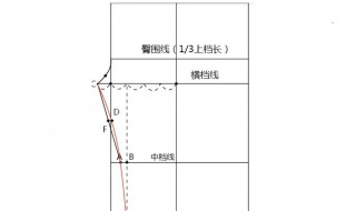 裤子的裁剪方法图 婴儿裤子的裁剪方法图