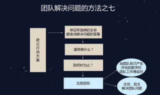 团队管理方法（互联网团队管理方法）