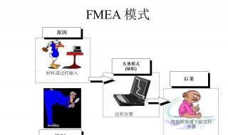 什么是fmea 什么是fmea分析