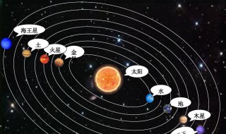 八大行星排列顺序是什么 八大行星排列顺序是什么星座