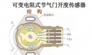 节气门位置传感器要不要清洗