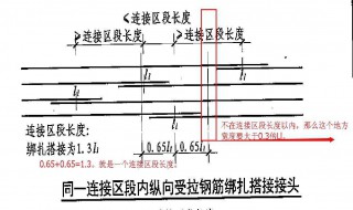 钢筋搭接规范（钢筋笼钢筋搭接规范）