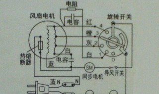 电风扇原理图解 电风扇原理