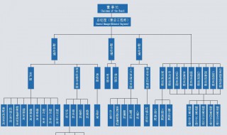 行政部门是做什么的 政府行政部门是做什么的