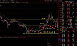 股票压力位和支撑位是什么意思 股票压力位和支撑位是什么意思视频