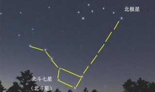 春天北斗星的方向