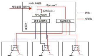 路由器当交换机步骤（路由器当交换机设置方法）