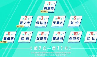 创造营2019出道名单（创造营2019出道时间）