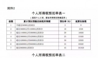 个税怎么算（个税怎么算速算扣除数）