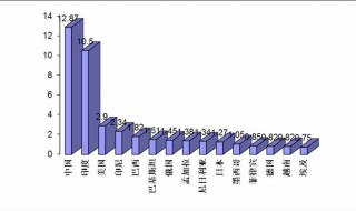 人口最多的国家排名 非洲人口最多的国家排名