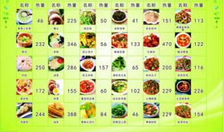 食物热量表（食物热量表app）