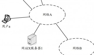 dns服务器有什么用 dns的服务器的作用