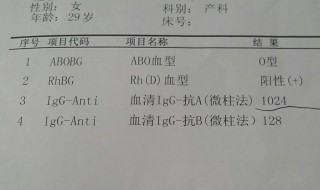 抗A是什么意思（抗a的抗体是什么意思）