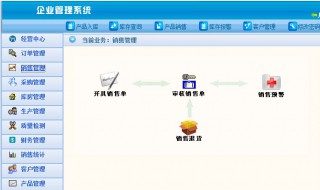 erp系统是什么 比erp更高级的系统