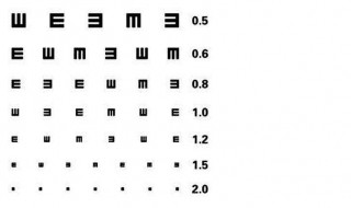 视力5.0是多少度 视力4.9是多少度