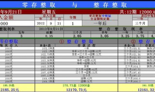 零存整取利息怎么算 一年零存整取利息怎么算