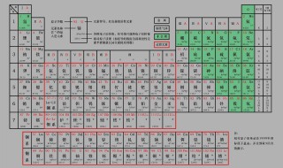 元素周期表51号元素是什么意思（元素周期表51号元素是什么意思啊）