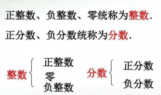 正整数是什么（正整数是什么意思）