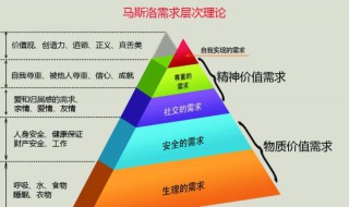 马斯诺原理 马斯诺原理是什么
