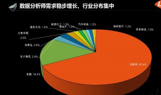 什么行业前景好（2024年以后做什么行业前景好）